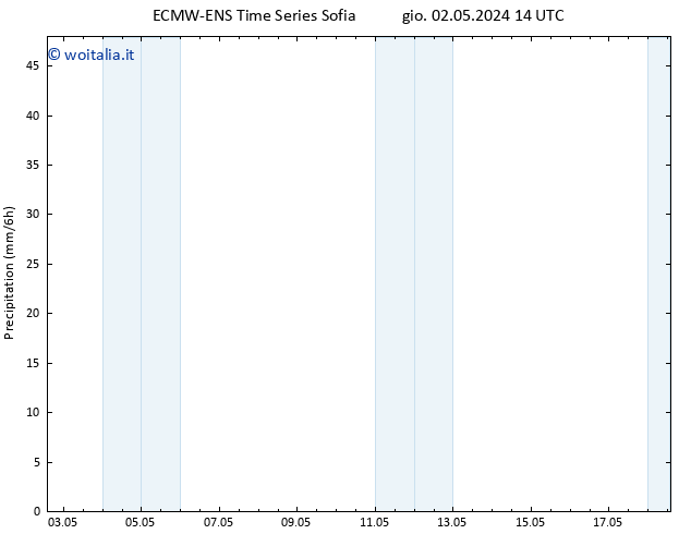 Precipitazione ALL TS sab 04.05.2024 02 UTC