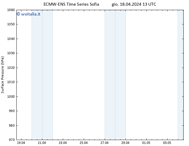 Pressione al suolo ALL TS dom 28.04.2024 13 UTC