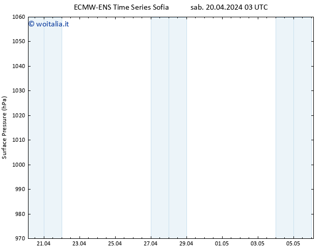 Pressione al suolo ALL TS lun 06.05.2024 03 UTC