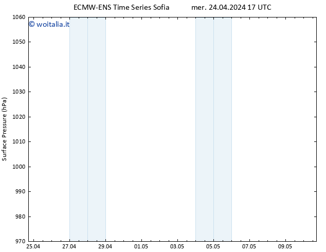 Pressione al suolo ALL TS mer 24.04.2024 17 UTC