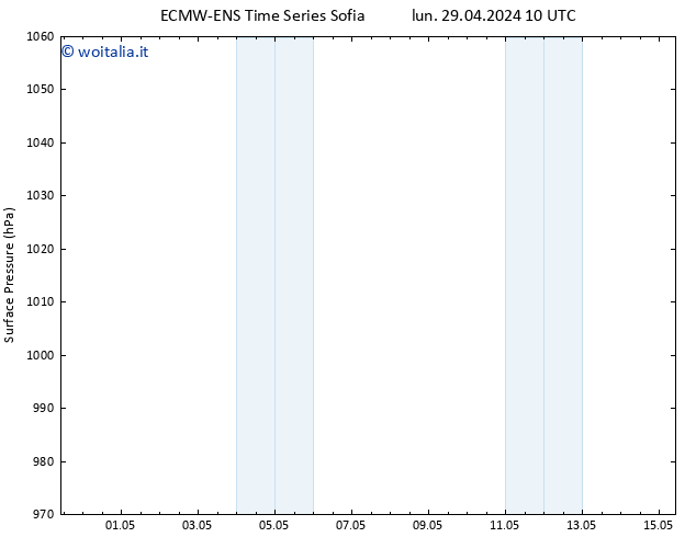 Pressione al suolo ALL TS lun 29.04.2024 16 UTC