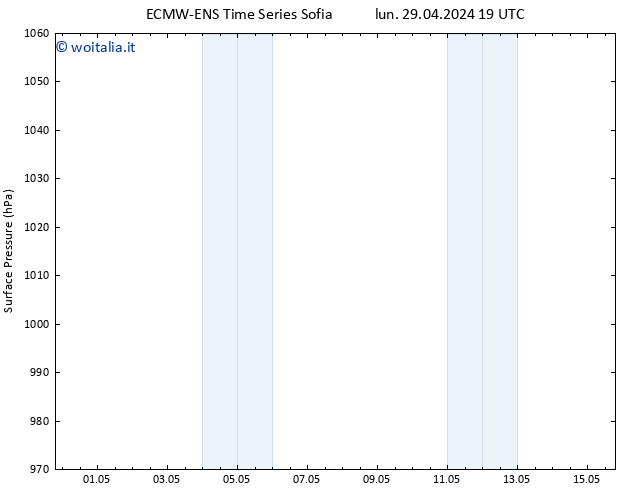 Pressione al suolo ALL TS mar 30.04.2024 19 UTC