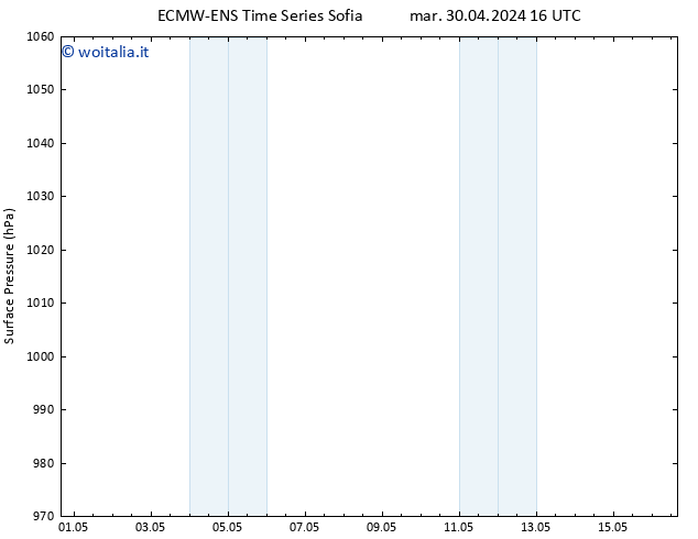 Pressione al suolo ALL TS mer 01.05.2024 10 UTC