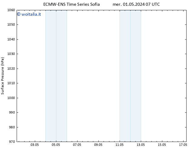 Pressione al suolo ALL TS mer 01.05.2024 07 UTC