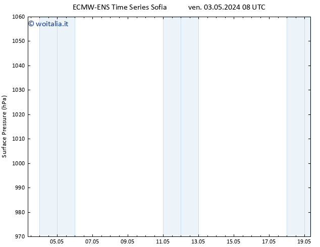 Pressione al suolo ALL TS dom 19.05.2024 08 UTC