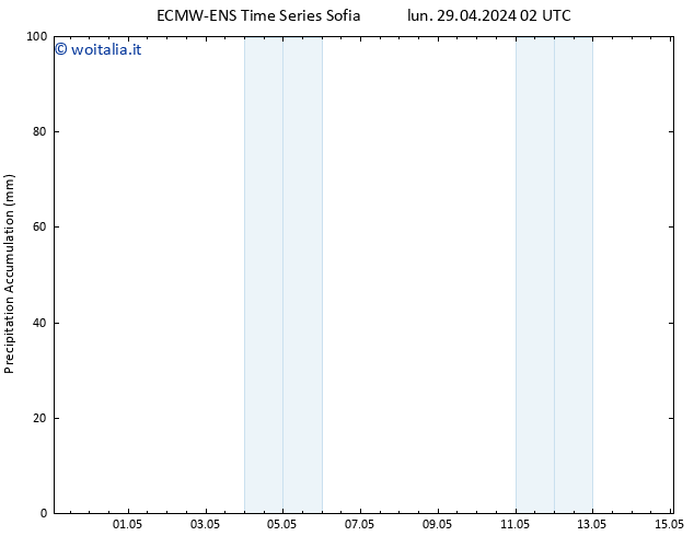 Precipitation accum. ALL TS mer 15.05.2024 02 UTC