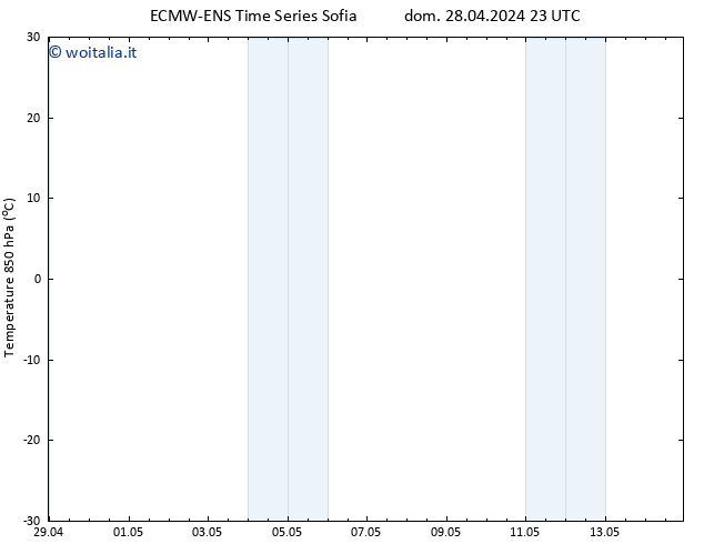 Temp. 850 hPa ALL TS dom 28.04.2024 23 UTC