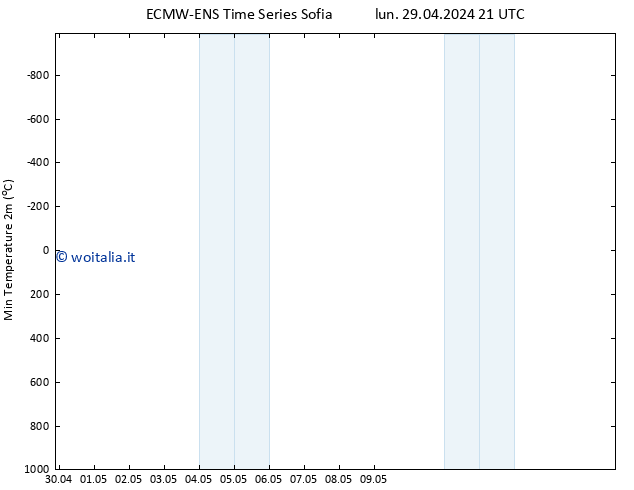 Temp. minima (2m) ALL TS mar 30.04.2024 03 UTC