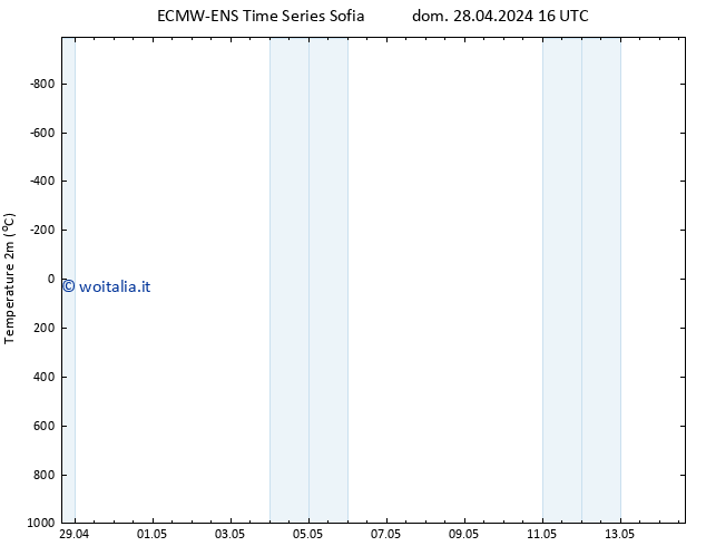 Temperatura (2m) ALL TS dom 28.04.2024 22 UTC