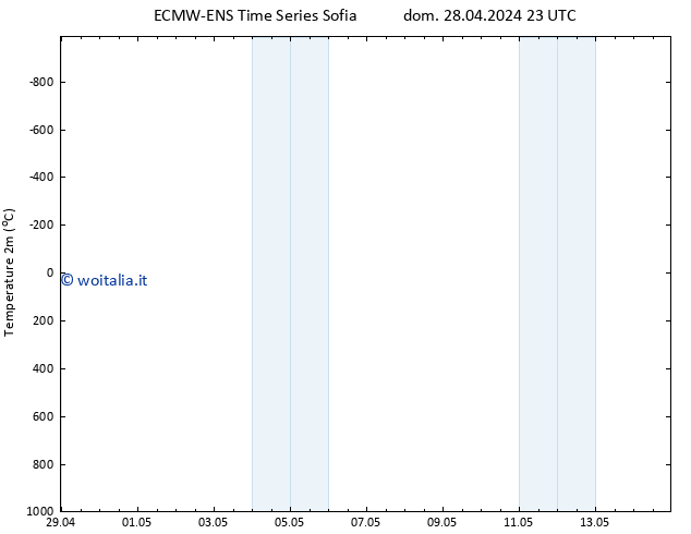 Temperatura (2m) ALL TS lun 29.04.2024 11 UTC