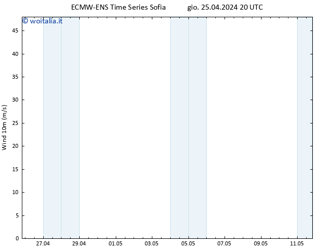 Vento 10 m ALL TS ven 26.04.2024 02 UTC