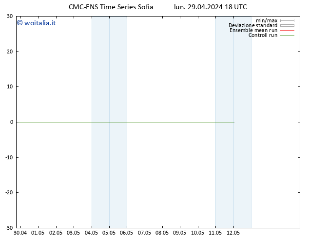 Height 500 hPa CMC TS lun 29.04.2024 18 UTC