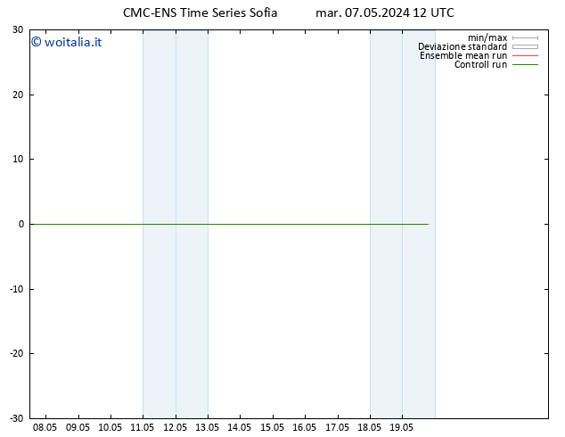 Height 500 hPa CMC TS mar 07.05.2024 12 UTC