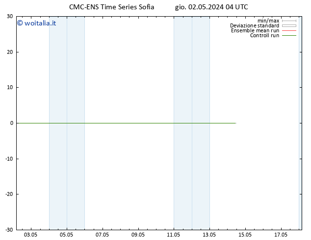 Vento 925 hPa CMC TS ven 03.05.2024 04 UTC