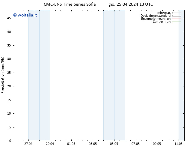 Precipitazione CMC TS dom 05.05.2024 13 UTC