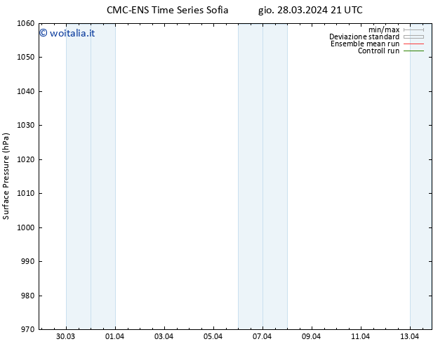 Pressione al suolo CMC TS ven 29.03.2024 09 UTC