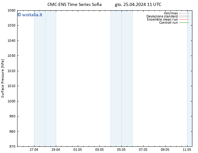 Pressione al suolo CMC TS gio 25.04.2024 17 UTC