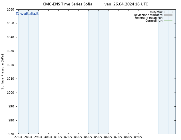 Pressione al suolo CMC TS sab 27.04.2024 18 UTC