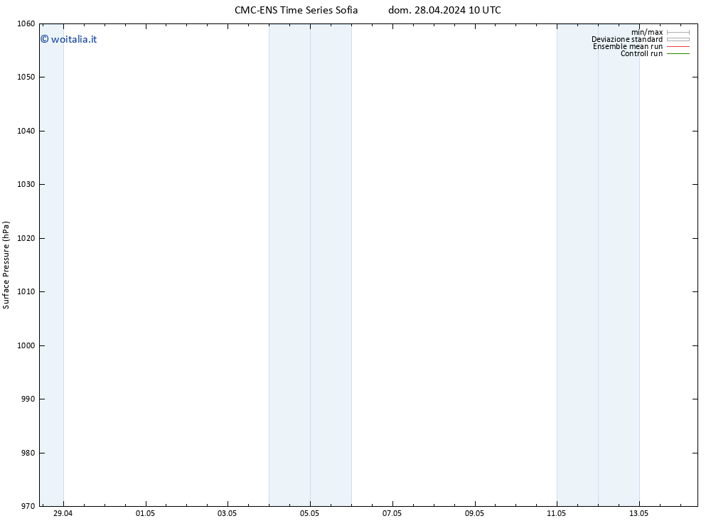 Pressione al suolo CMC TS dom 28.04.2024 22 UTC