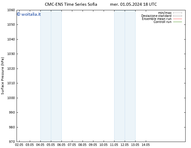 Pressione al suolo CMC TS sab 04.05.2024 18 UTC