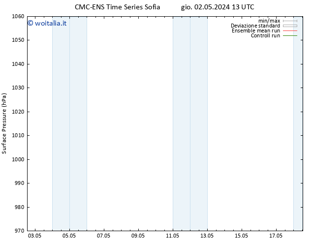 Pressione al suolo CMC TS ven 10.05.2024 13 UTC