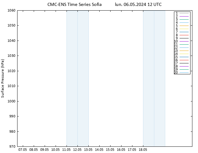 Pressione al suolo CMC TS lun 06.05.2024 12 UTC