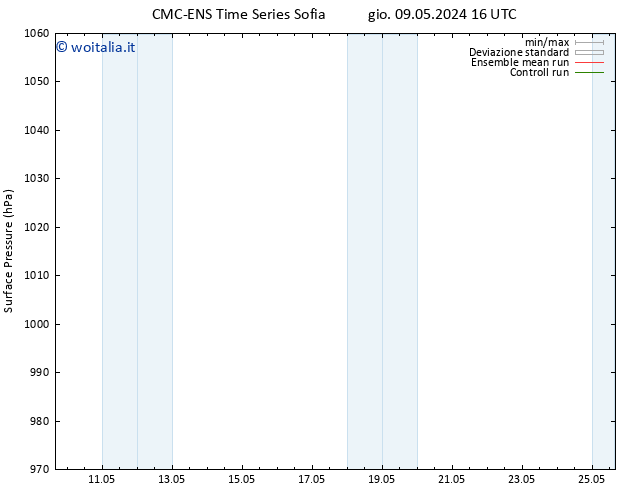 Pressione al suolo CMC TS mar 21.05.2024 22 UTC
