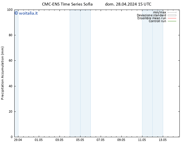 Precipitation accum. CMC TS lun 29.04.2024 03 UTC