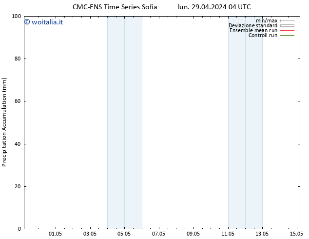 Precipitation accum. CMC TS lun 29.04.2024 04 UTC