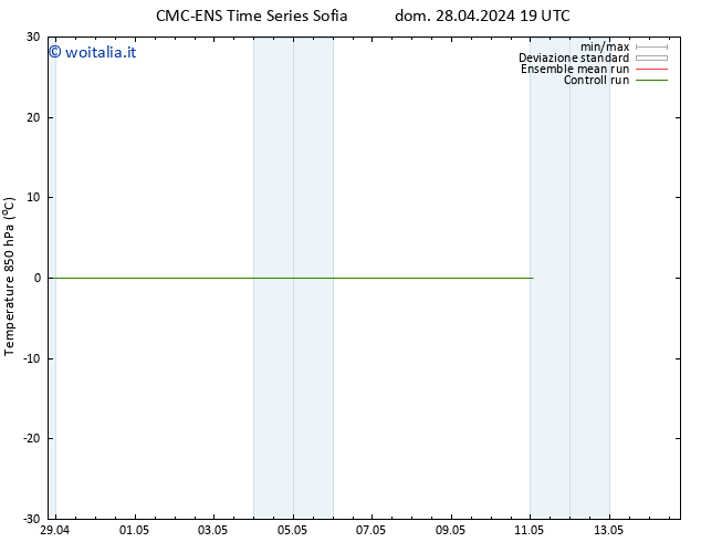 Temp. 850 hPa CMC TS dom 28.04.2024 19 UTC