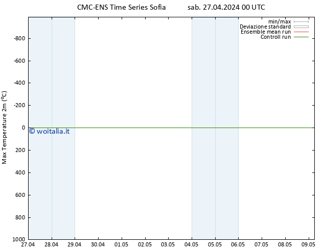 Temp. massima (2m) CMC TS sab 27.04.2024 00 UTC