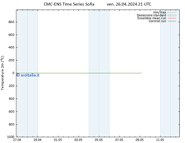 Temperatura (2m) CMC TS sab 27.04.2024 21 UTC