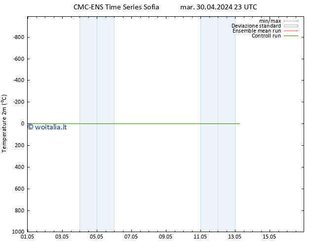 Temperatura (2m) CMC TS mer 08.05.2024 11 UTC