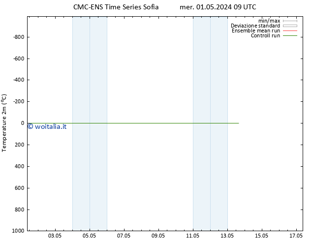 Temperatura (2m) CMC TS gio 02.05.2024 09 UTC