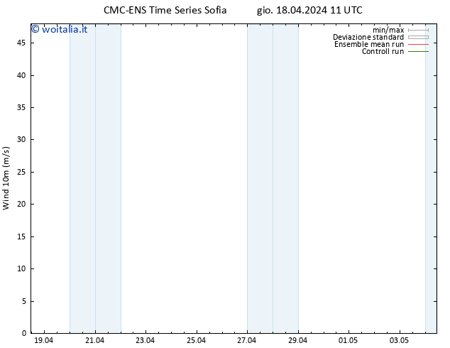 Vento 10 m CMC TS gio 18.04.2024 23 UTC