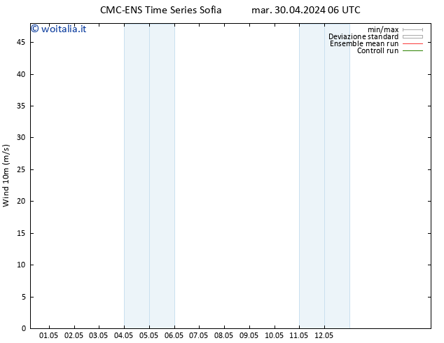 Vento 10 m CMC TS mar 30.04.2024 12 UTC