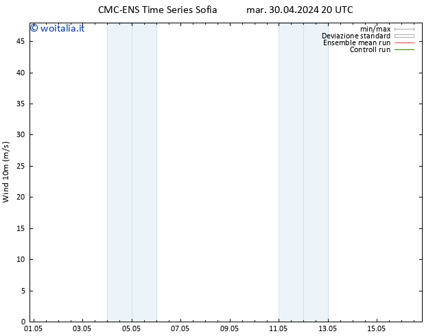 Vento 10 m CMC TS mer 01.05.2024 20 UTC