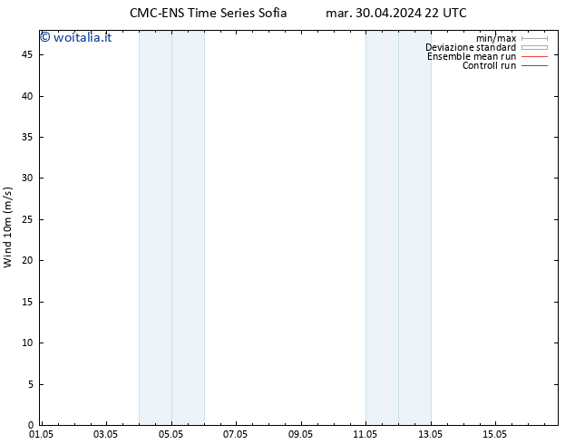 Vento 10 m CMC TS mer 01.05.2024 10 UTC