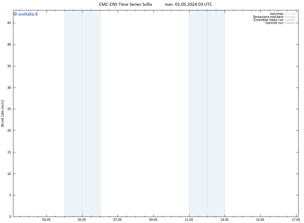 Vento 10 m CMC TS mer 01.05.2024 15 UTC