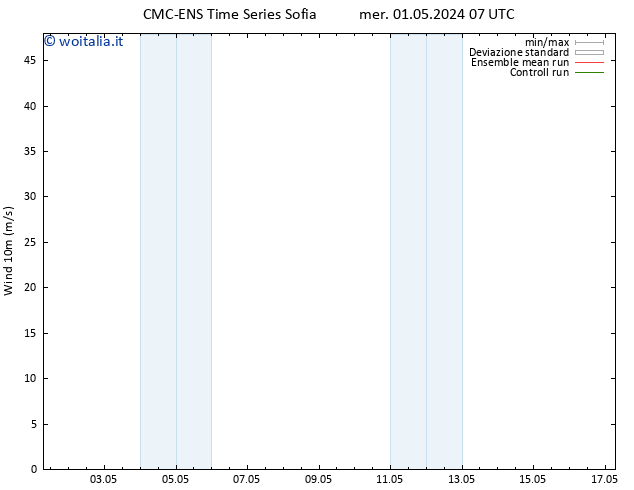 Vento 10 m CMC TS mer 01.05.2024 19 UTC