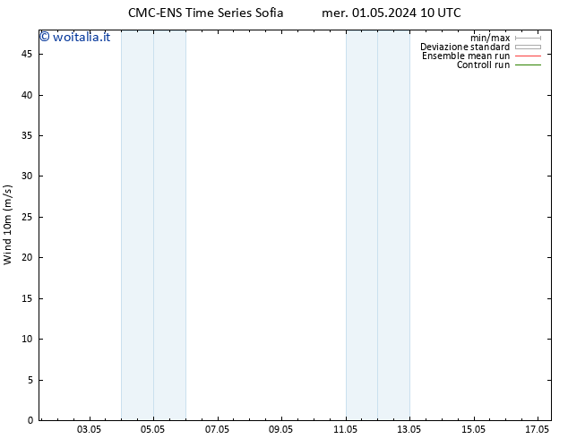 Vento 10 m CMC TS mer 01.05.2024 22 UTC