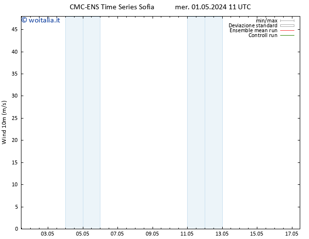 Vento 10 m CMC TS mer 01.05.2024 23 UTC