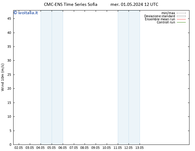 Vento 10 m CMC TS gio 09.05.2024 00 UTC