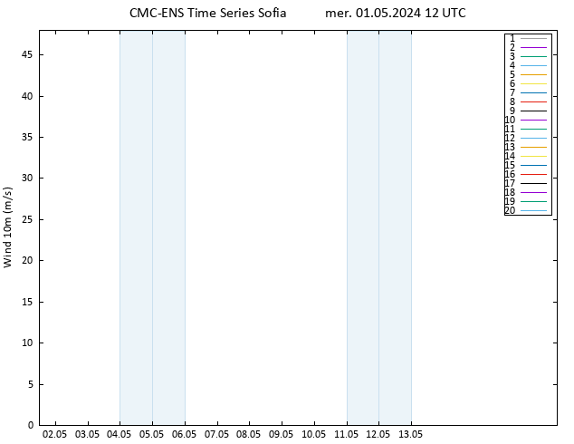 Vento 10 m CMC TS mer 01.05.2024 12 UTC