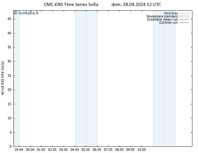 Vento 925 hPa CMC TS lun 29.04.2024 00 UTC