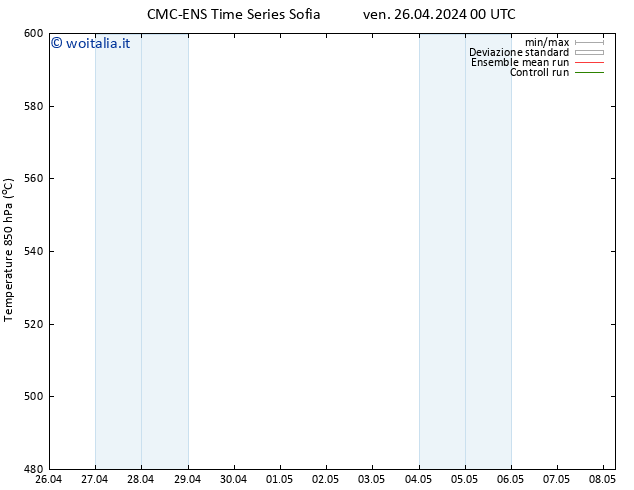 Height 500 hPa CMC TS sab 27.04.2024 00 UTC