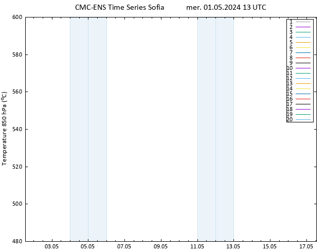 Height 500 hPa CMC TS mer 01.05.2024 13 UTC