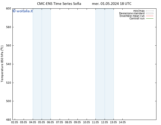 Height 500 hPa CMC TS gio 02.05.2024 06 UTC