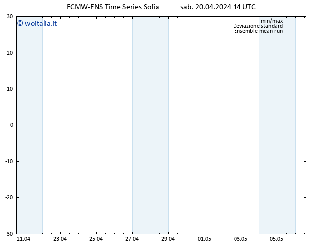 Temp. 850 hPa ECMWFTS dom 21.04.2024 14 UTC