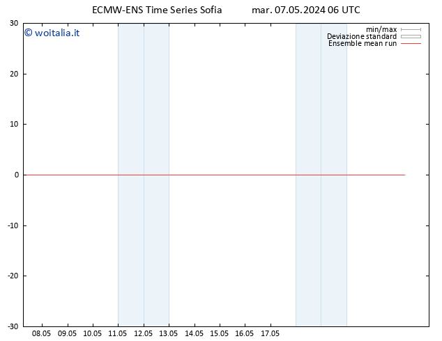 Temp. 850 hPa ECMWFTS mer 08.05.2024 06 UTC